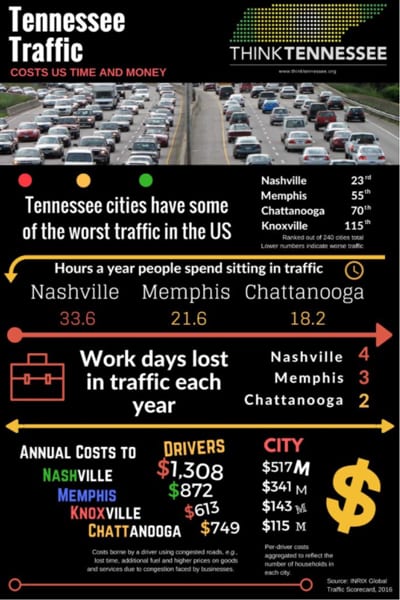 traffic 2017 scorecard traffic 2017 scorecard - Think Tennessee