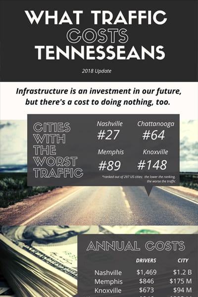 traffic 2018 scorecard traffic 2018 scorecard - Think Tennessee