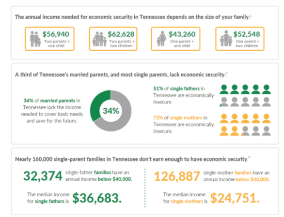 working families fact sheet working families fact sheet - Think Tennessee