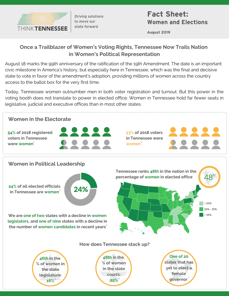 final fact sheet women and elections final fact sheet women and elections - Think Tennessee