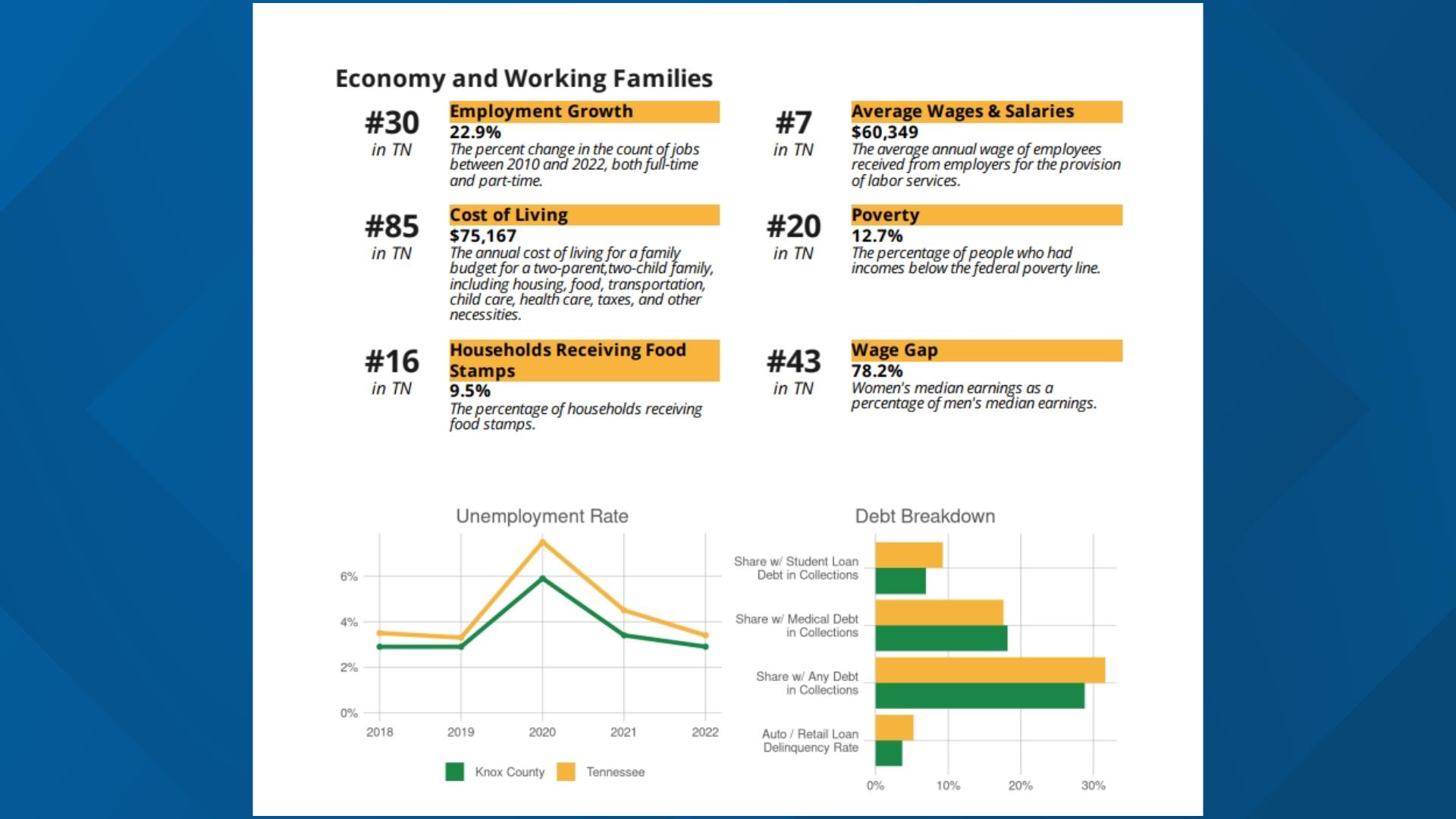 wbir county dashboard - Think Tennessee