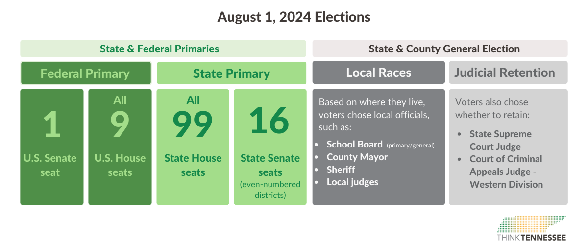August 2024 Elections - Think Tennessee