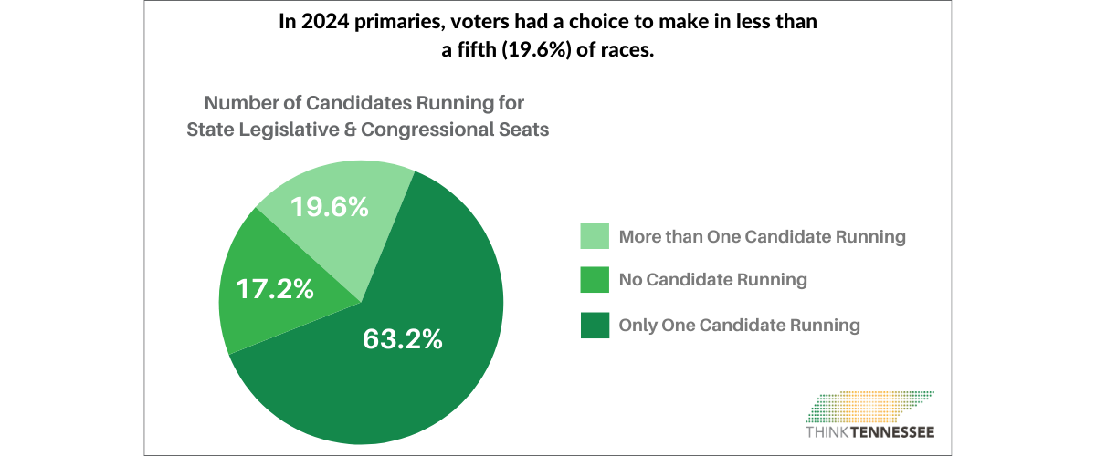August 2024 Primary - Voter Choice 2