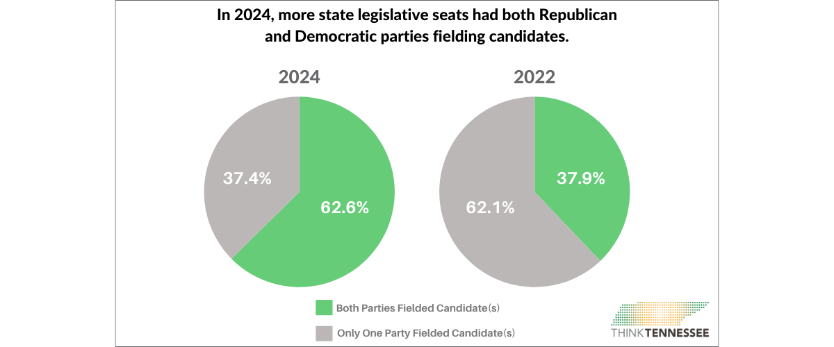 August 2024 Primary - Voter Choice