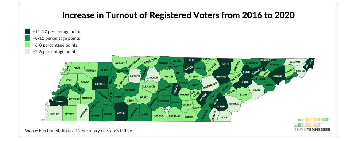 Increase in Turnout of Registered Voters by County from 2016 to 2020