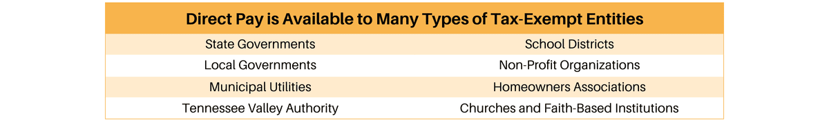 direct pay blog table 1200x175px 1 - Think Tennessee