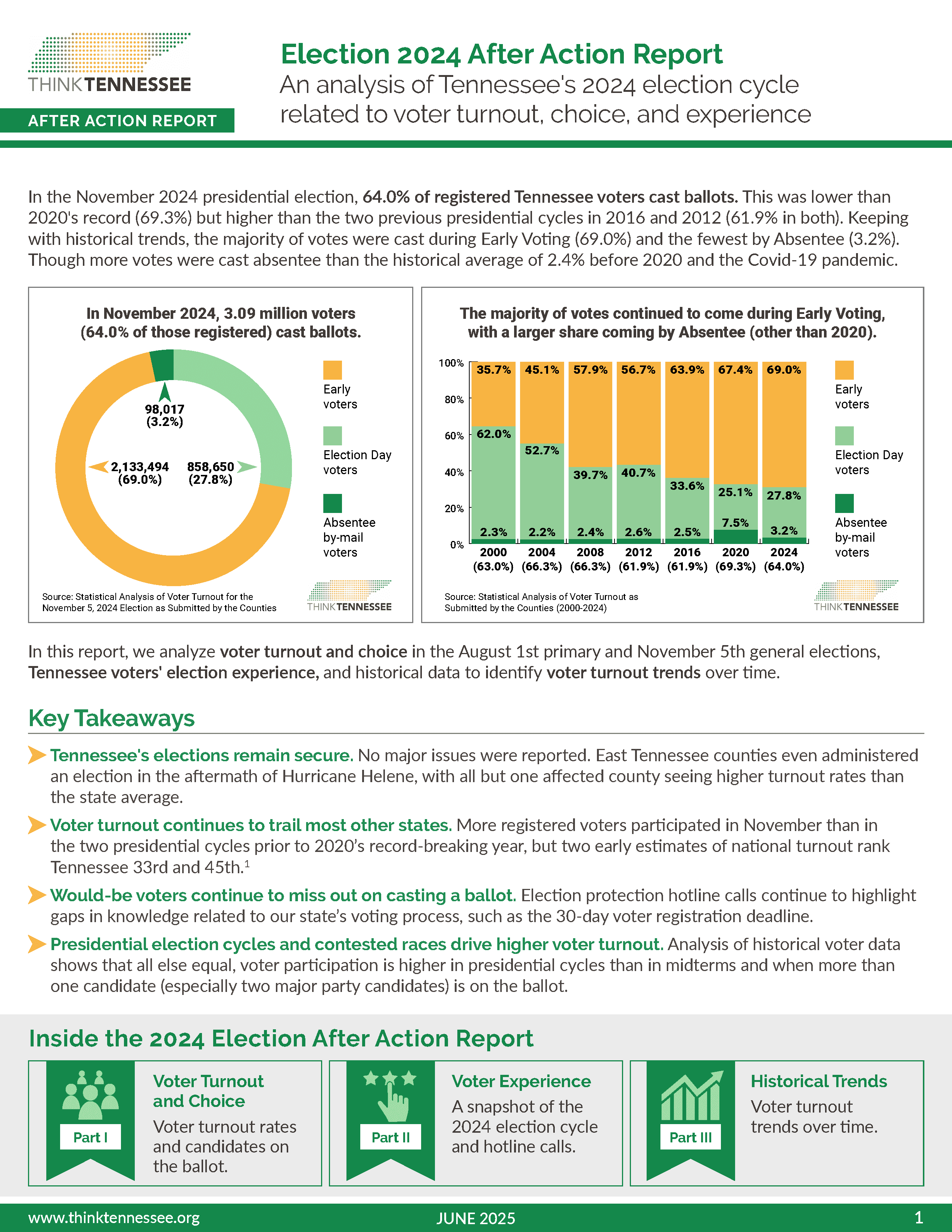 cover image election 2024 after action report - Think Tennessee