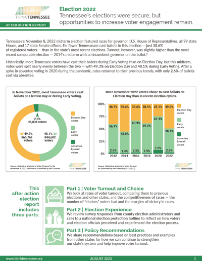 2022 election after action report1024 1 - Think Tennessee