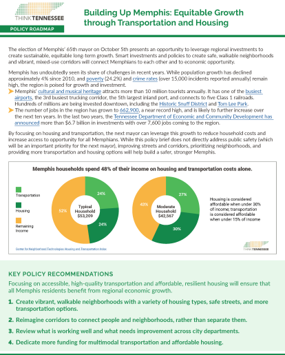 building up memphis image - Think Tennessee