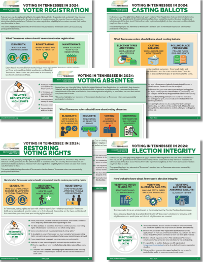 voter ed series all docs - Think Tennessee